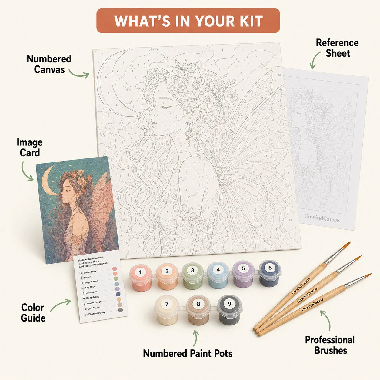 Paint by numbers kit contents — numbered canvas, paint pots, brushes, color guide and reference sheet