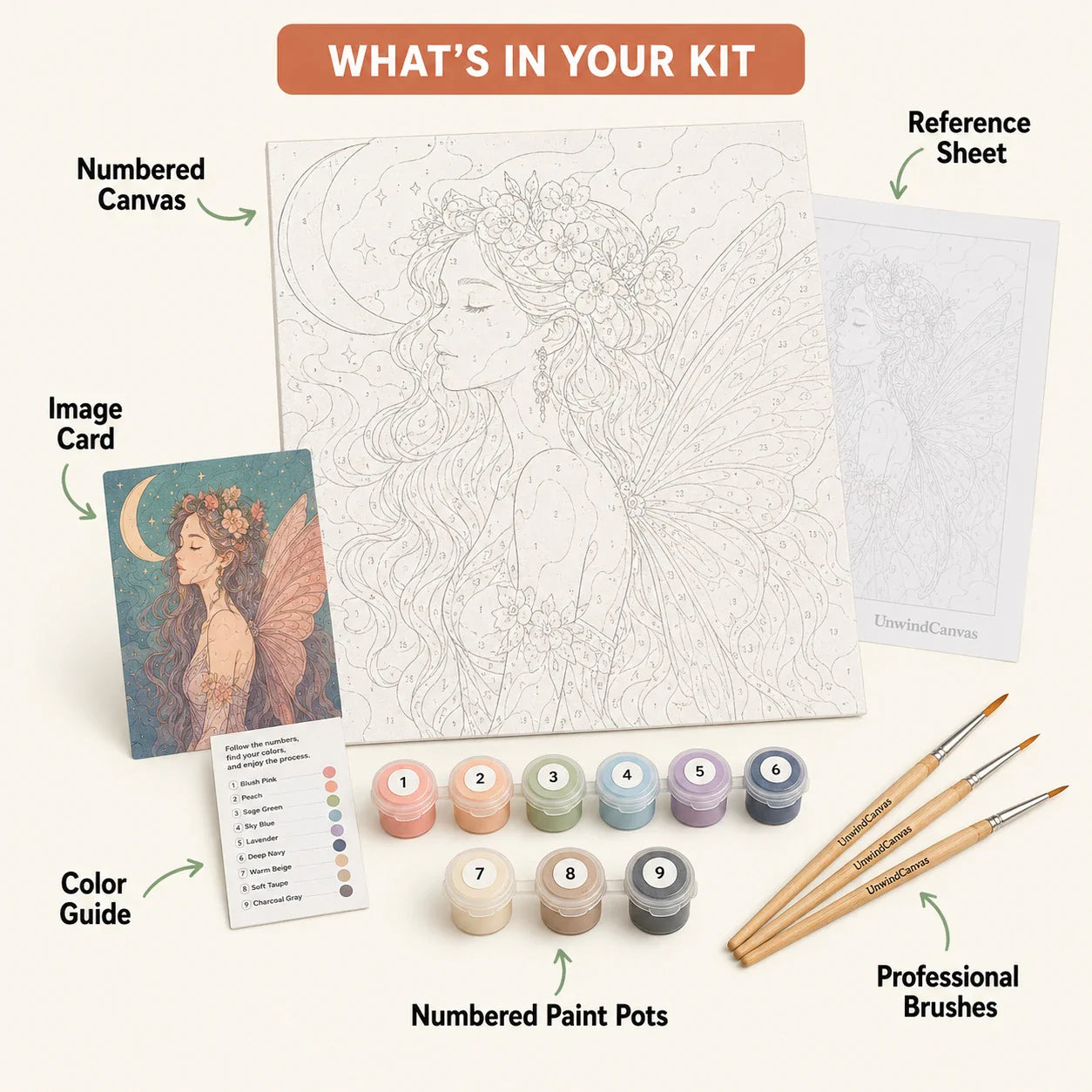 Paint by numbers kit contents — numbered canvas, paint pots, brushes, color guide and reference sheet
