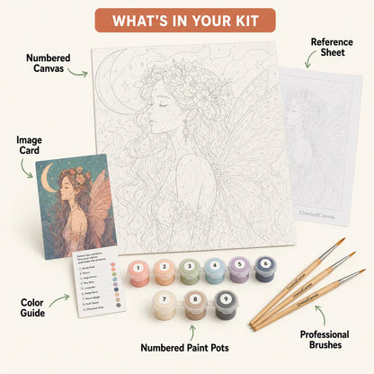 Paint by numbers kit contents — numbered canvas, paint pots, brushes, color guide and reference sheet